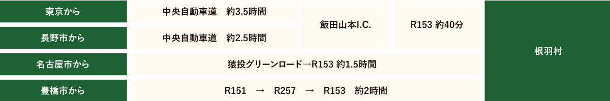 交通アクセス