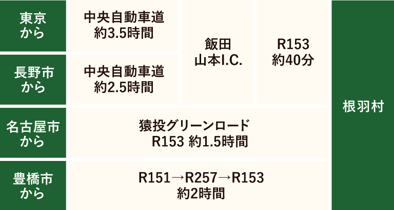 交通アクセス